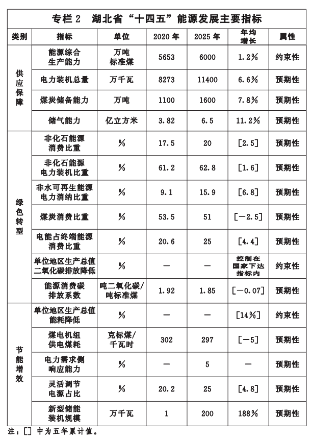 湖北“十四五”地熱發(fā)展目標定了！“融合”成未來發(fā)展方向-地大熱能