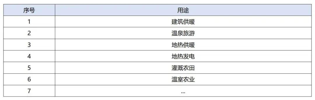 政策加持！未來(lái)地?zé)崮墚a(chǎn)業(yè)規(guī)模將持續(xù)擴(kuò)張-地大熱能-地?zé)衢_(kāi)發(fā)利用