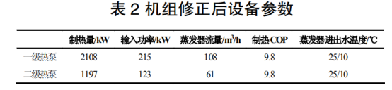 地?zé)釡厝菜菁壚?水源熱泵供暖系統(tǒng)研究-地大熱能 地?zé)釡厝菜菁壚?水源熱泵供暖系統(tǒng)研究-地大熱能