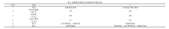 溫泉水與水源熱泵應(yīng)用某溫泉酒店供暖制冷-地?zé)峁┡?地大熱能 溫泉水與水源熱泵應(yīng)用某溫泉酒店供暖制冷-地?zé)峁┡?地大熱能