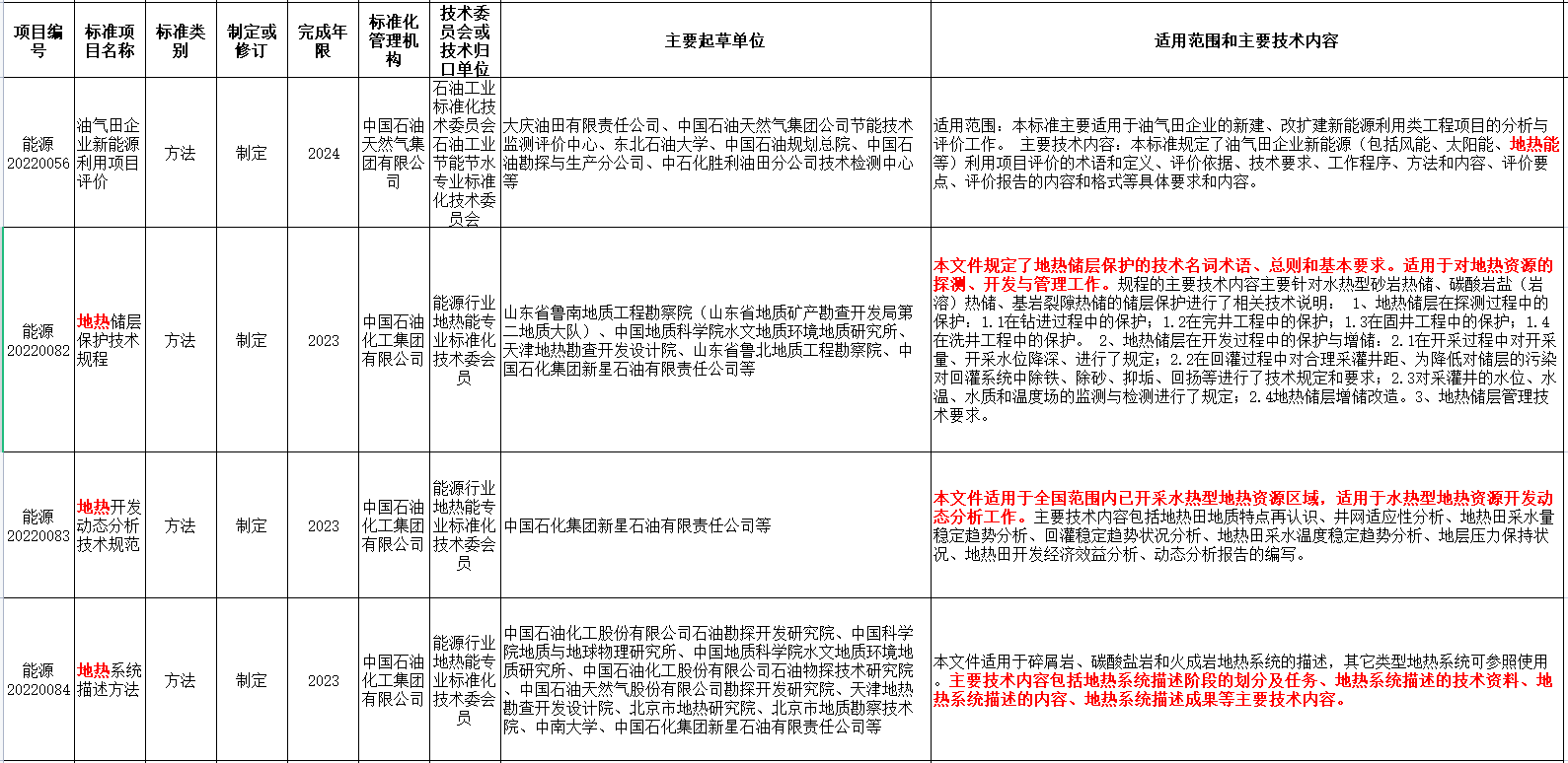 涉及地?zé)崮?！國家能源局發(fā)布2022年能源領(lǐng)域行業(yè)標(biāo)準(zhǔn)計(jì)劃-地大熱能