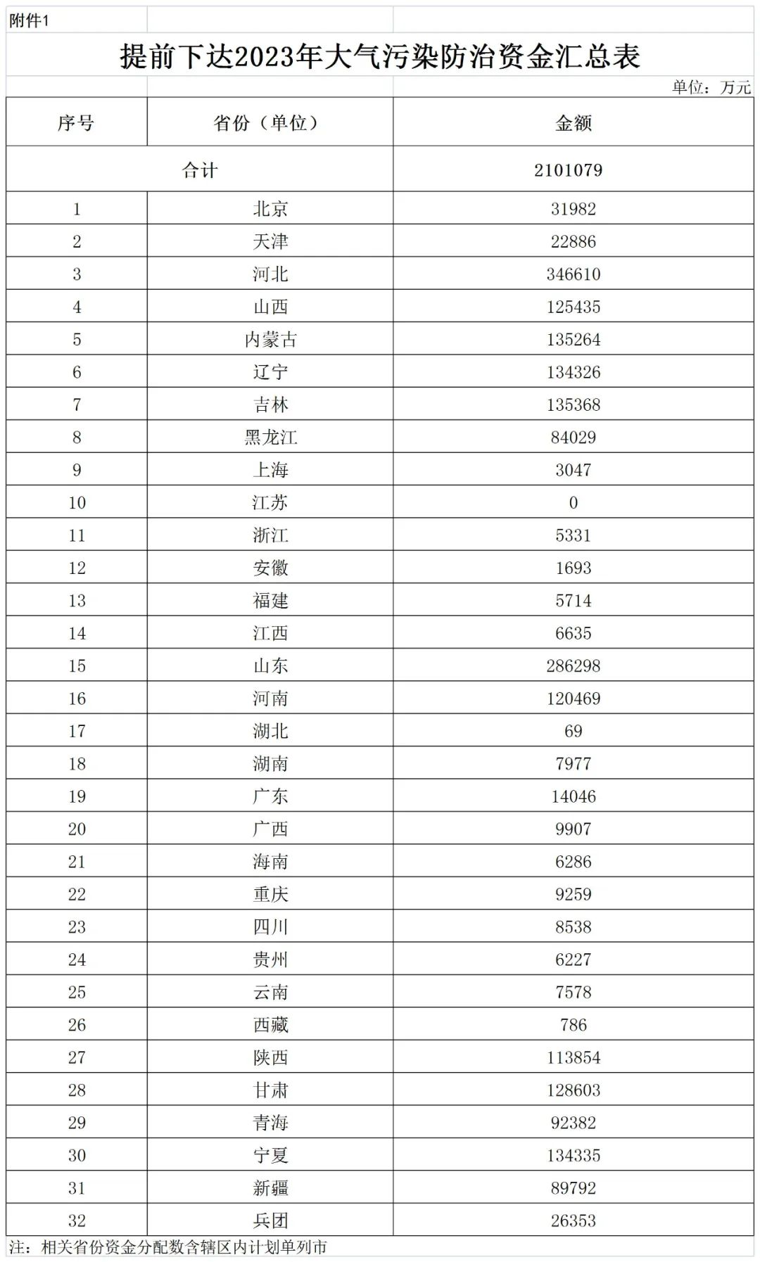 補貼134.4億！財政部提前下達2023年北方地區(qū)冬季清潔取暖資金預(yù)算-地大熱能