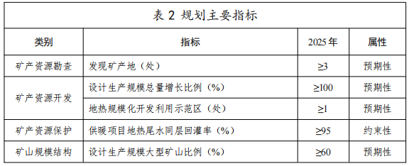 河北：“取熱不取水”利用地?zé)豳Y源，不需辦理取水、采礦許可證-地大熱能