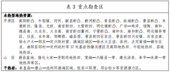 河北：“取熱不取水”利用地?zé)豳Y源，不需辦理取水、采礦許可證-地大熱能