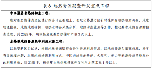 河北：“取熱不取水”利用地?zé)豳Y源，不需辦理取水、采礦許可證-地大熱能