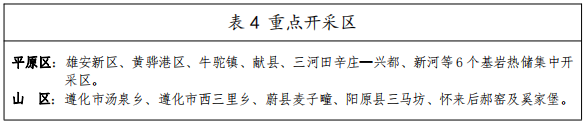 河北：“取熱不取水”利用地?zé)豳Y源，不需辦理取水、采礦許可證-地大熱能