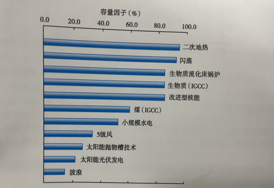 能源轉(zhuǎn)型之路，地?zé)岚l(fā)電的影響因素-地大熱能