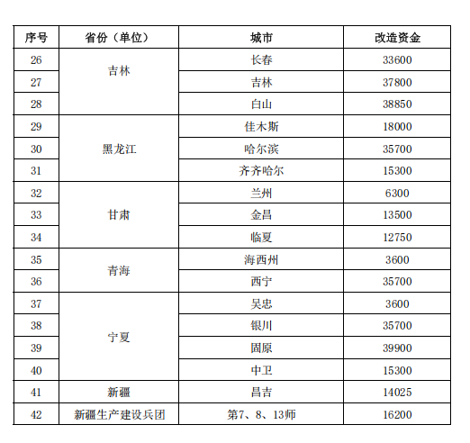 補貼64.98億元！提前下達(dá)2025年北方地區(qū)冬季清潔取暖資金-地大熱能