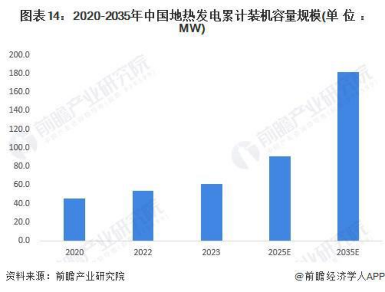 2024年中國(guó)地?zé)崮荛_發(fā)利用行業(yè)全景圖譜-地大熱能