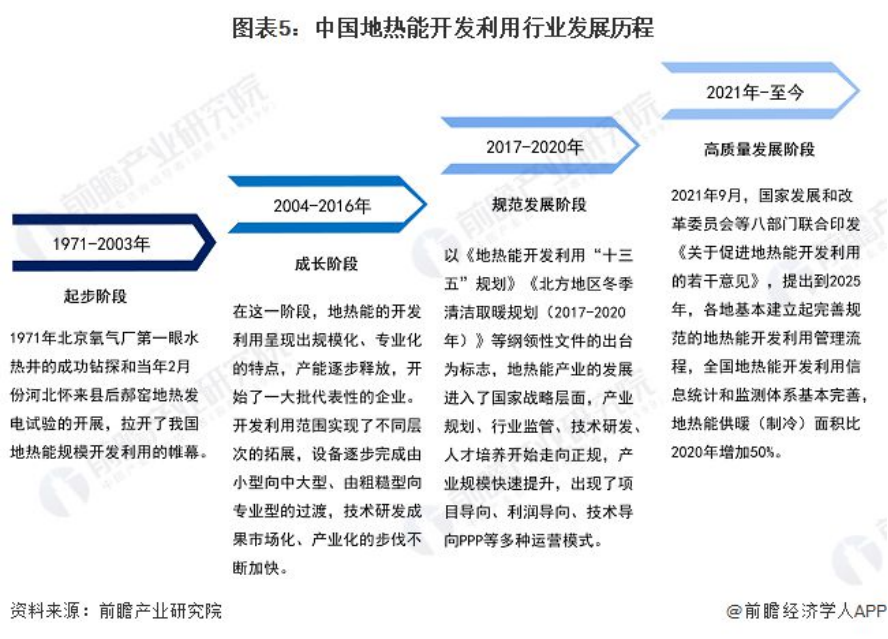 2024年中國(guó)地?zé)崮荛_發(fā)利用行業(yè)全景圖譜-地大熱能