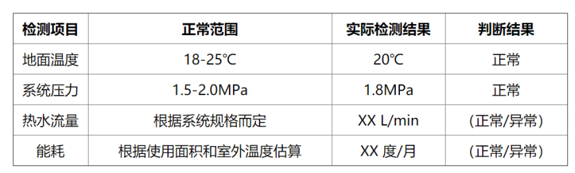 冬季如何檢測(cè)房屋地?zé)嵯到y(tǒng)性能？這幾種方法能幫助你-地大熱能
