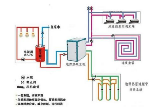 地源熱泵供暖：高效、環(huán)保的供暖新選擇-淺層地熱能開發(fā)利用-地大熱能