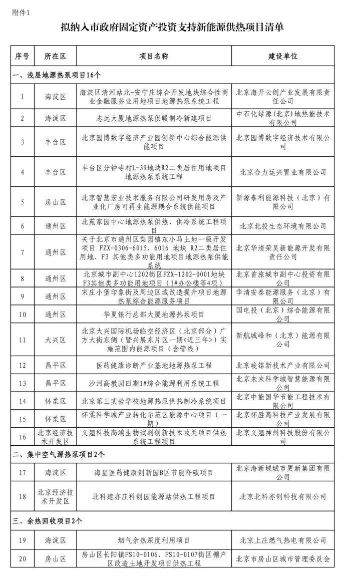 北京投資支持新能源地源熱泵供熱、光伏發(fā)電項(xiàng)目-地大熱能