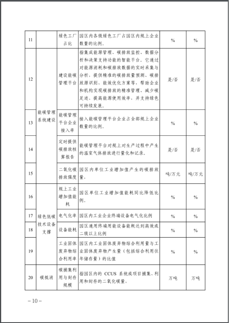 河北：建立省零碳工廠<div   id=