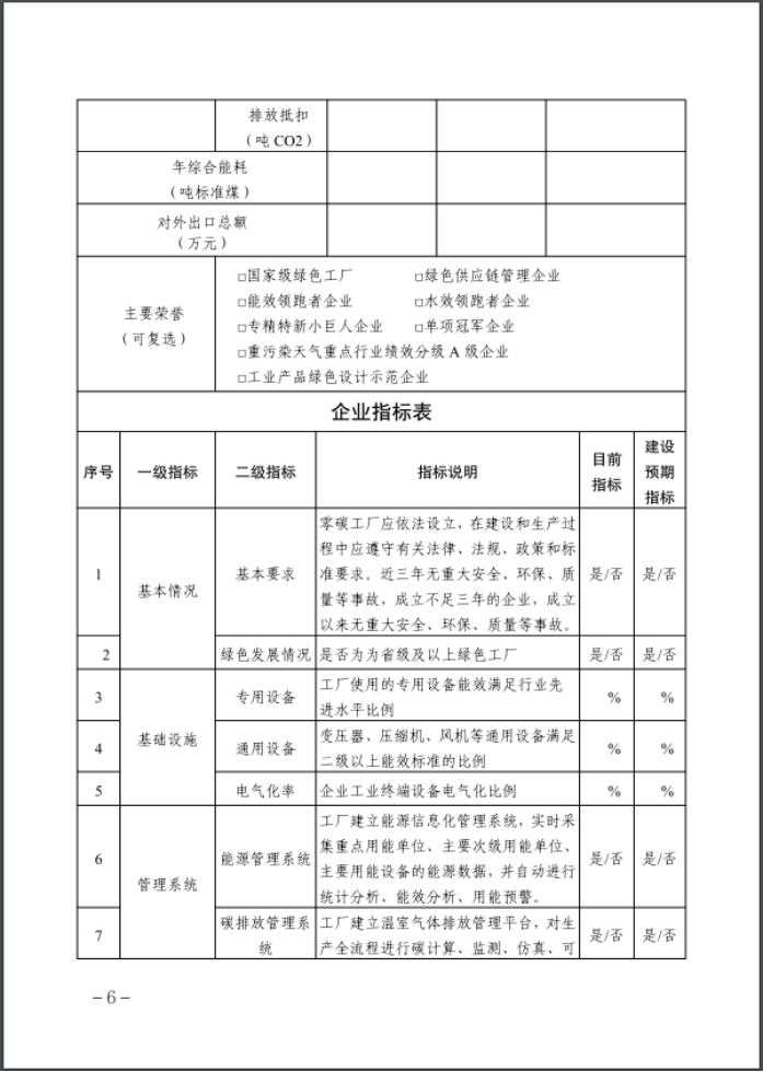 河北：建立省零碳工廠<div   id=