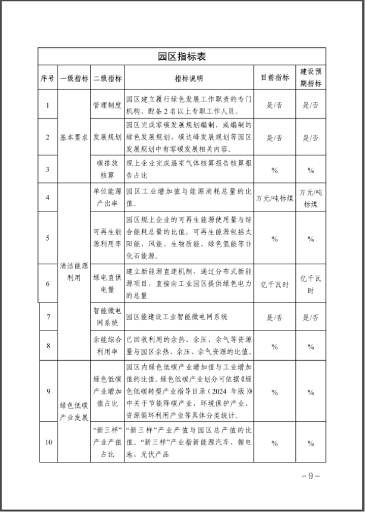 河北：建立省零碳工廠<div   id=
