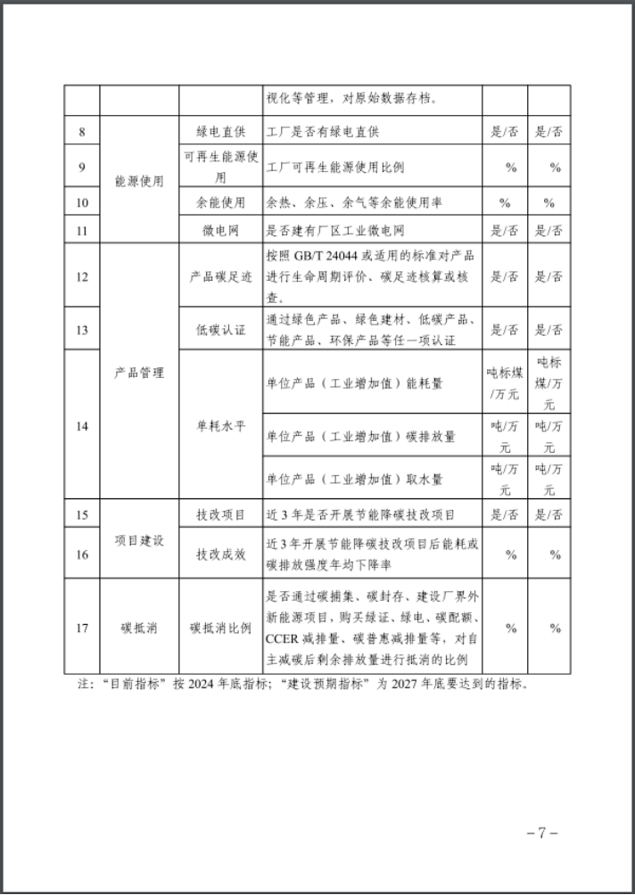 河北：建立省零碳工廠<div   id=